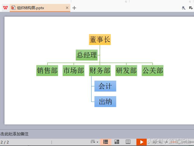 WPS、ppt、word中的组织结构图怎么画