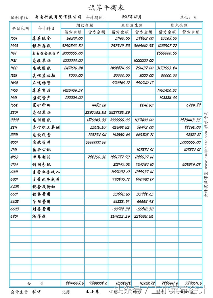手工账总账怎么做,手工账总账怎么结账