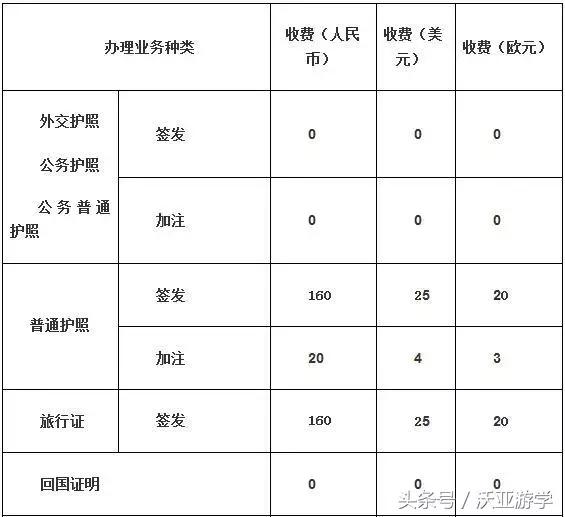 关于护照的这几个冷知识你知道吗,关于电子护照的基本小常识解答