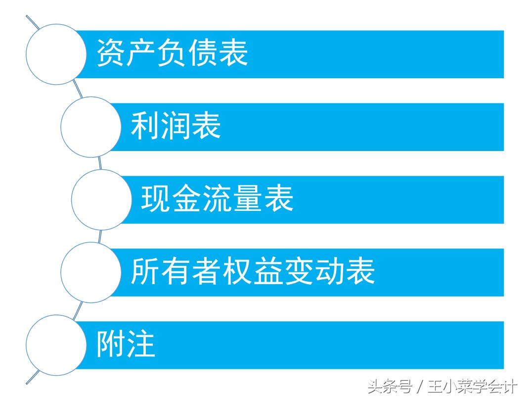 老会计做账详细流程,老会计记账流程
