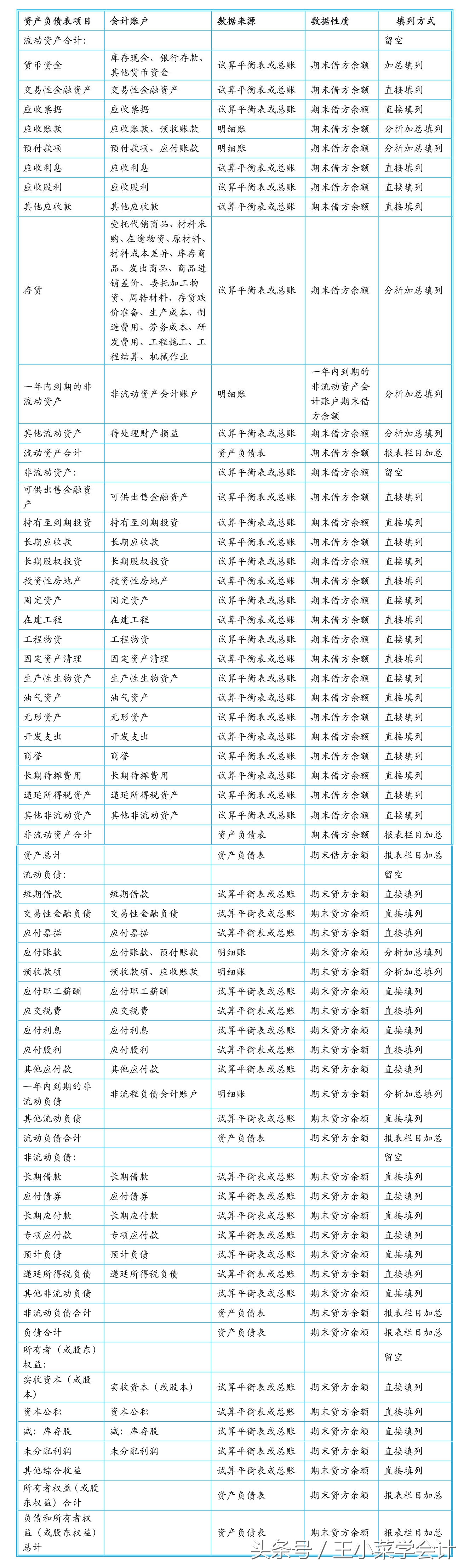 老会计做账详细流程,老会计记账流程