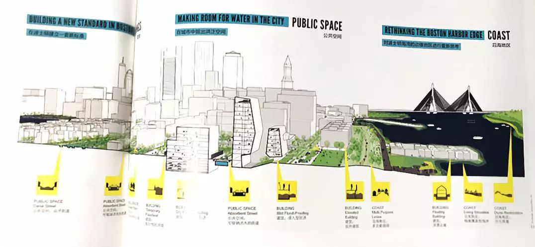 大数据分析景观,景观设计大数据