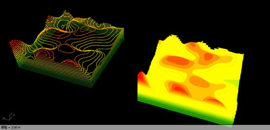 大数据分析景观,景观设计大数据