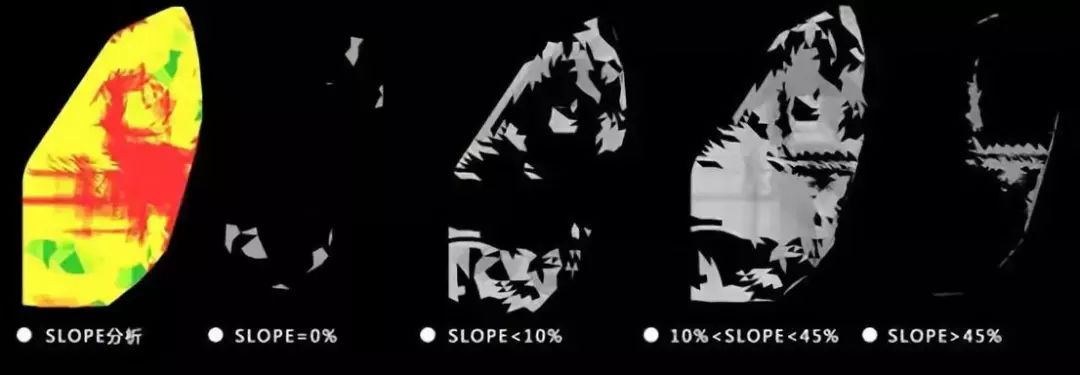 大数据分析景观,景观设计大数据