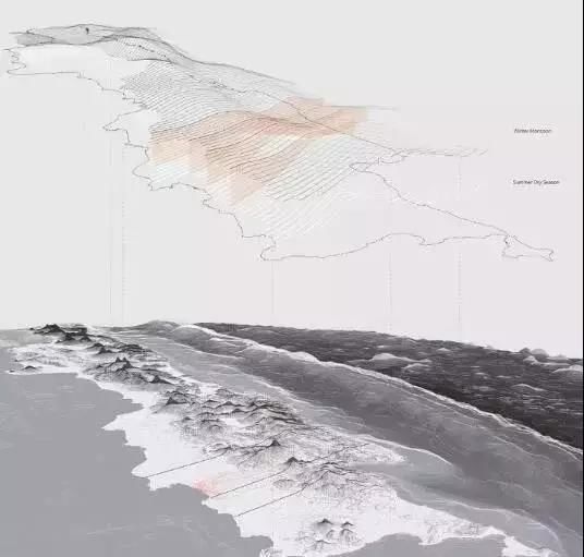 大数据分析景观,景观设计大数据