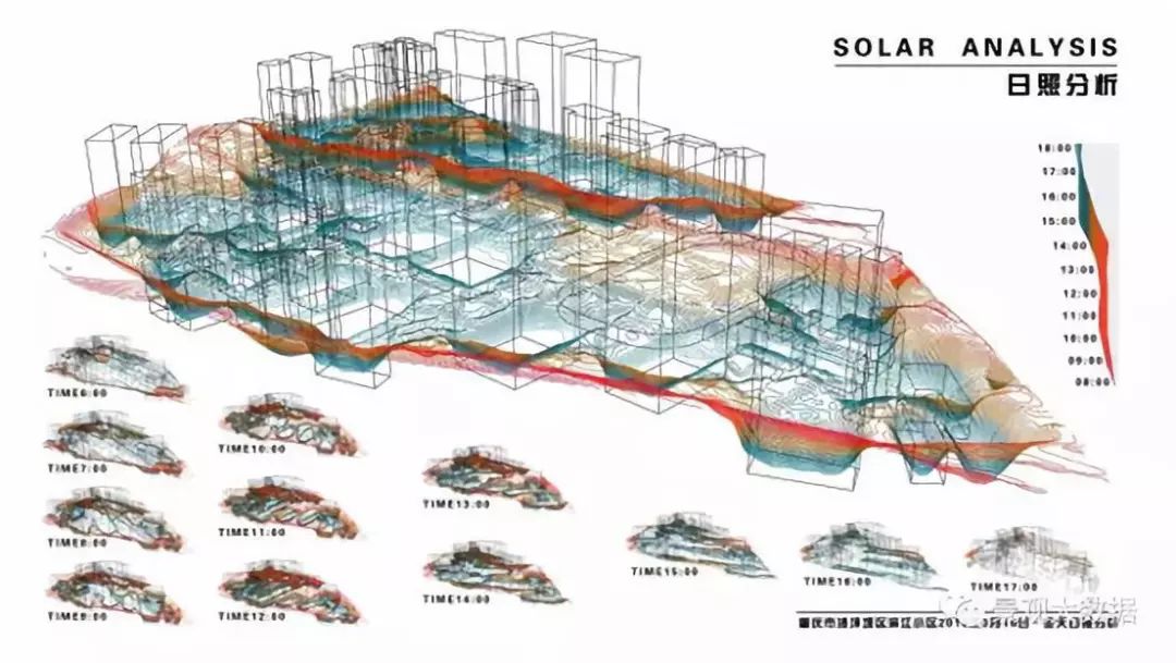 大数据分析景观,景观设计大数据