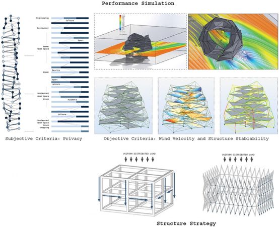 大数据分析景观,景观设计大数据