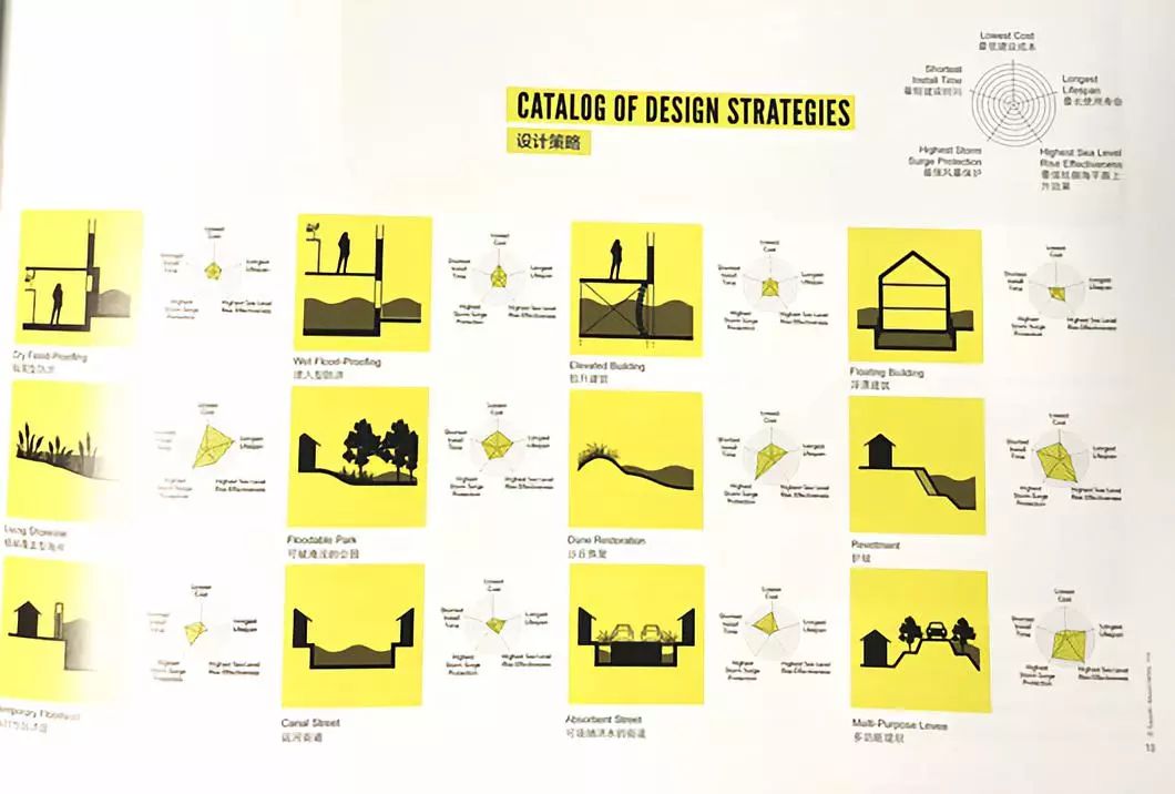 大数据分析景观,景观设计大数据