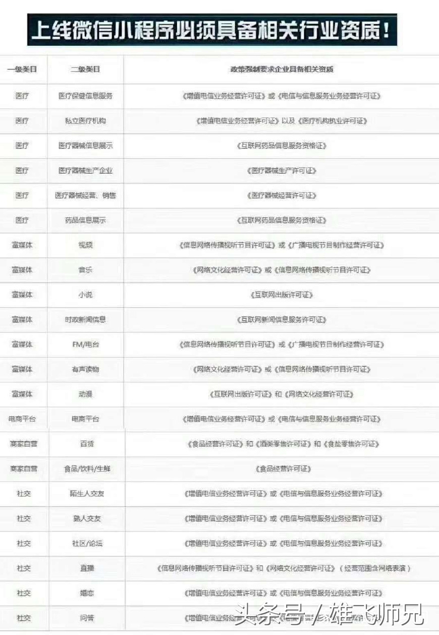 小程序如何申请icp许可证,小程序要办理icp许可证吗
