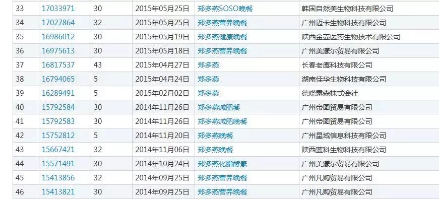 为什么郑多燕减肥操不疼,郑多燕的减肥产品安全吗