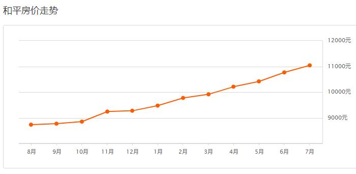 沈阳各区房价最新信息,沈阳各区房价一览表最新