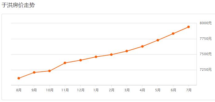 沈阳各区房价最新信息,沈阳各区房价一览表最新