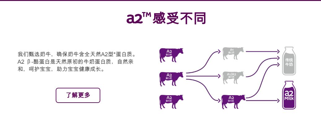 a*奶2**粉中国神话破灭?