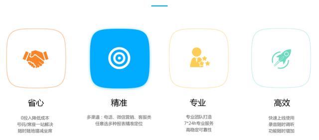 敏捷部署，快速上线，灵活使用，给你一个“云端”呼叫中心