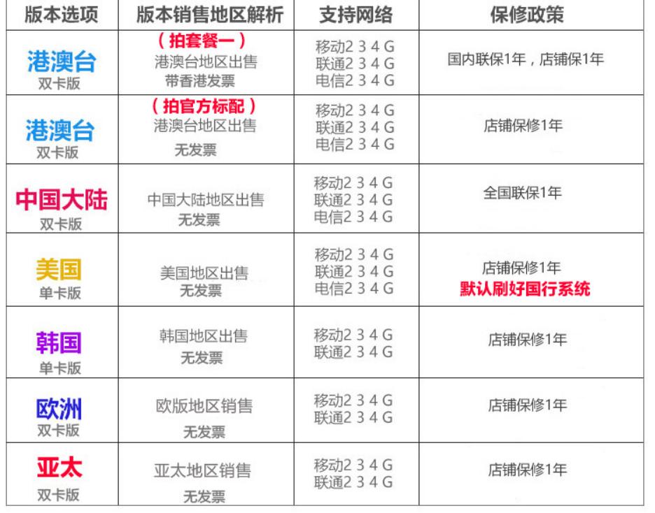 水货手机和行货手机有什么区别,购机必看品牌