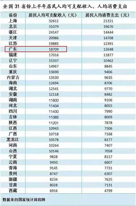 广州平均工资你拖后腿了吗,广州市315