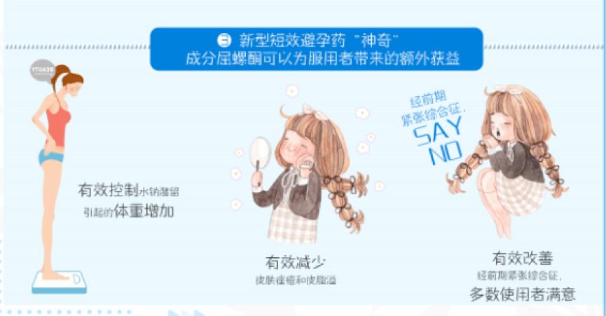 认识药物,短效口服避孕药