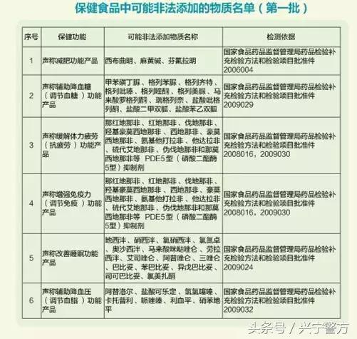 “非仑”“酮（tóng）泮（pàn）”“妥”？先认识它们，再掏钱包不迟！