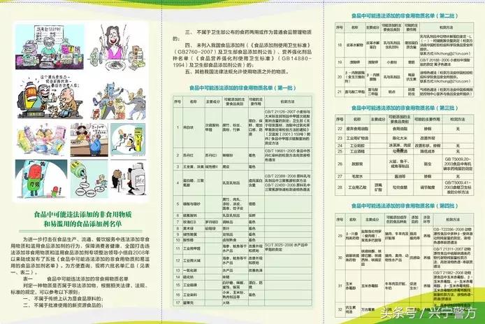 “非仑”“酮（tóng）泮（pàn）”“妥”？先认识它们，再掏钱包不迟！