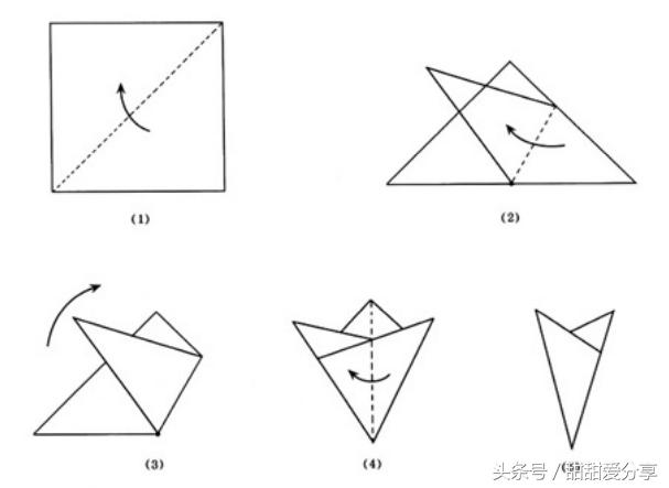 中国剪纸的方法和技巧,海派剪纸十二生肖剪纸技法