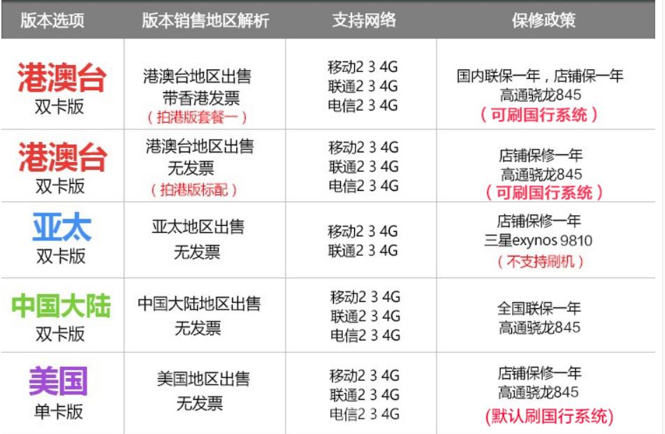 水货手机和行货手机有什么区别,购机必看品牌