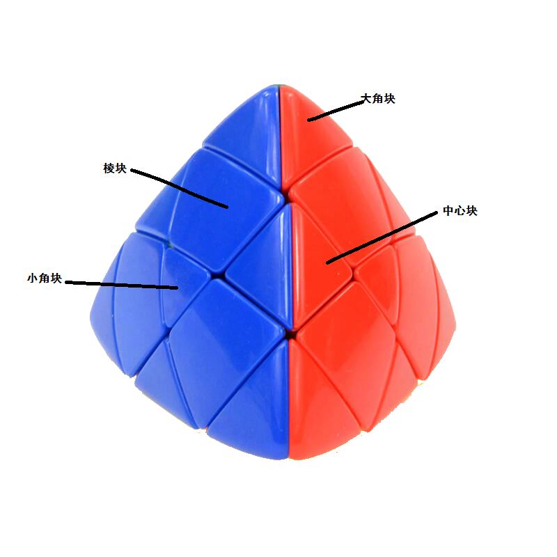 四阶粽子魔方还原教程第一步,简单粽子魔方还原教程视频
