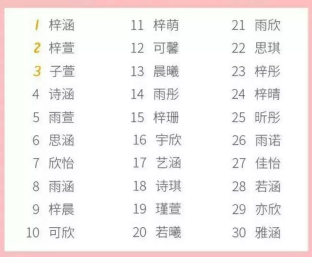 你家孩子的名字谁起的,你家孩子都起什么名字