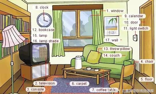 英语词汇必背,超实用的英语词汇图英语学习必备