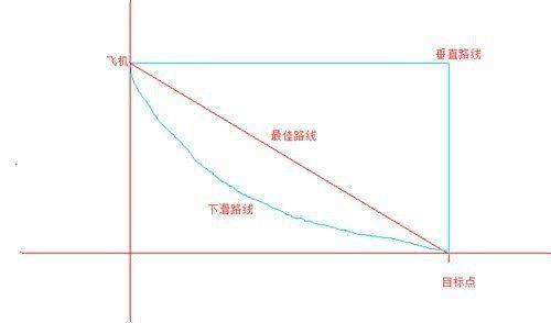 绝地求生刺激战场怎么带萌新上分,绝地求生刺激战场单人新手攻略