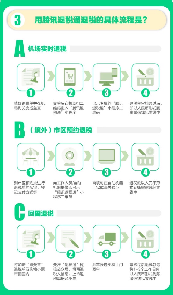 呕心沥血攻略,韩国旅游退税攻略