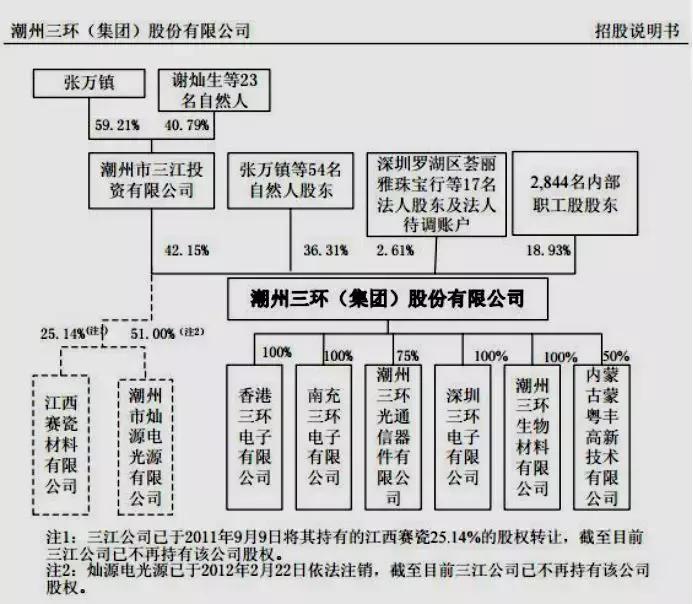 潮州三环董事长张万镇,潮州市三环集团董事长张万镇