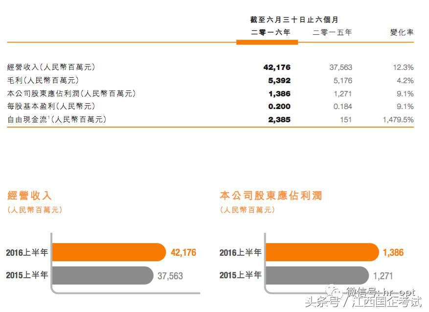 中国通信服务是央企还是国企,中国通信服务股份有限公司