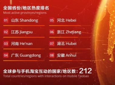 淘宝购物车如何清理,如何清理自己的淘宝购物车