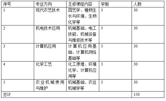 连云港生物工程中等专业学校报名,连云港生物工程招生对象