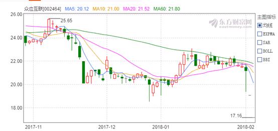 崩了！这只1年6倍股疑似爆仓，连续跌停，中信中金全踩雷！