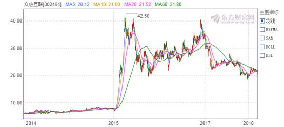 崩了！这只1年6倍股疑似爆仓，连续跌停，中信中金全踩雷！
