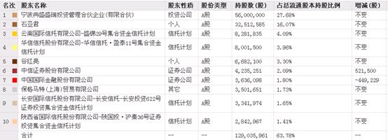 崩了！这只1年6倍股疑似爆仓，连续跌停，中信中金全踩雷！