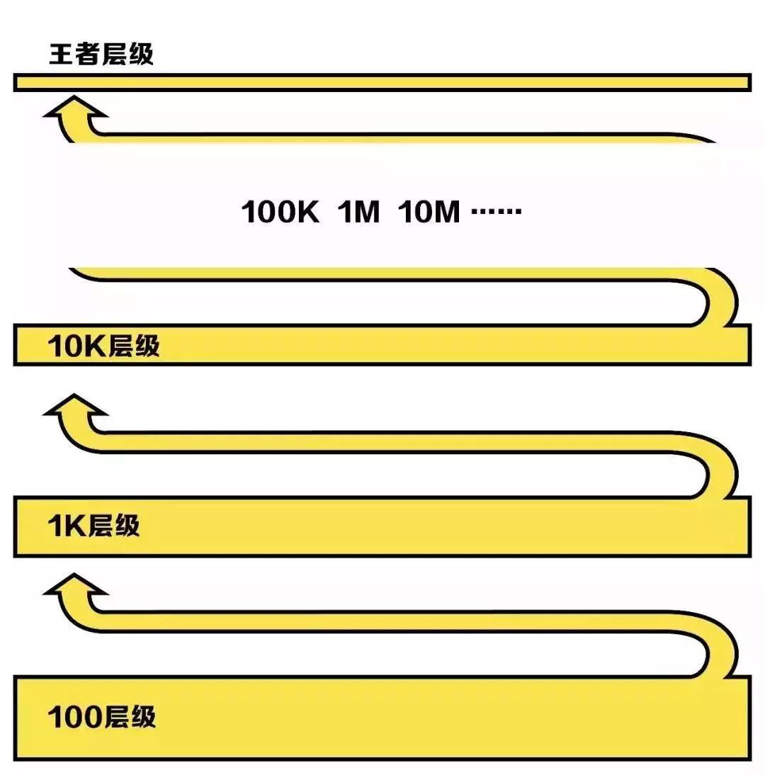 抖音上美食博主如何盈利,抖音50万美食博主收入