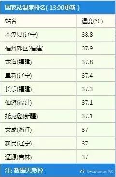 专家提醒高温天气需防情绪中暑,高温天气来袭警惕中暑吗