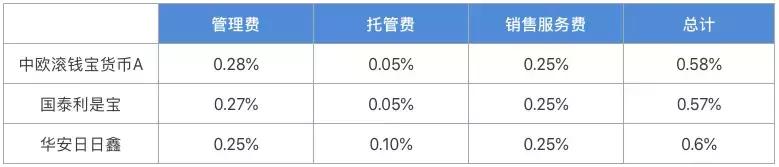支付宝里的网商贷还不起了怎么办,支付宝里的网商贷利息是多少