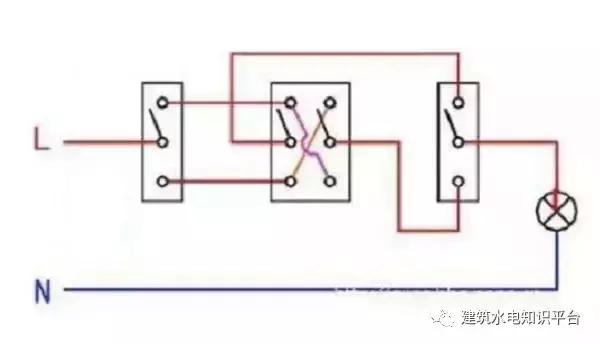 为什么家里都装双控开关,已经装修好了单控开关能装双控吗