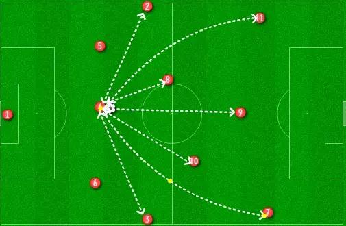 足球比赛433阵型,足球433阵型详解