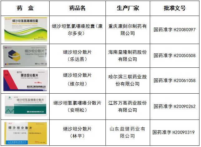 「药师说药」别慌！致癌降压药召回事件和你想的有点不一样