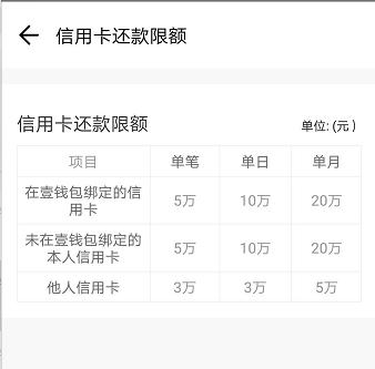 微信信用卡还款没有免费额度了吗,微信信用卡还款如何免手续