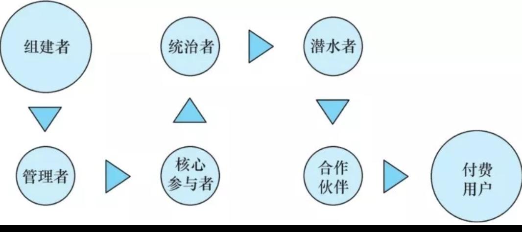 微商怎么构建自己的社群,微商社群经典话术