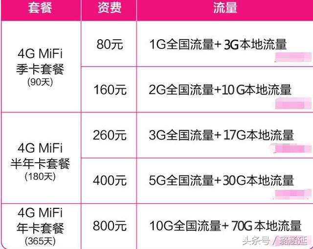 中国联通4g无限流量卡月租9元,联通5g卡19元200g无限流量卡办理