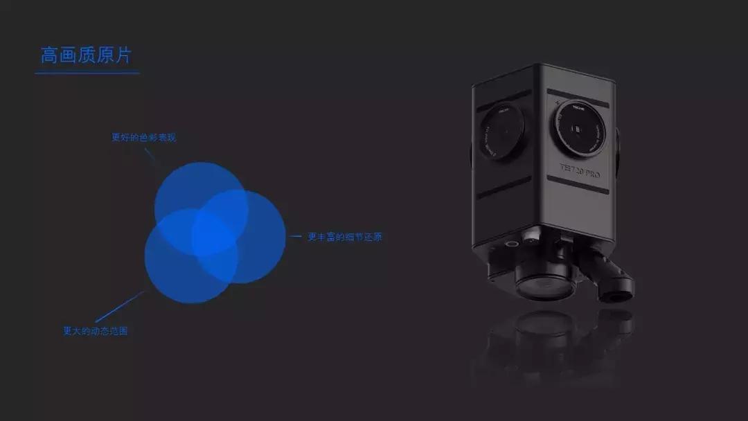 如何让你的全景视频（照片）更清晰