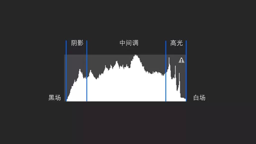 如何让你的全景视频（照片）更清晰