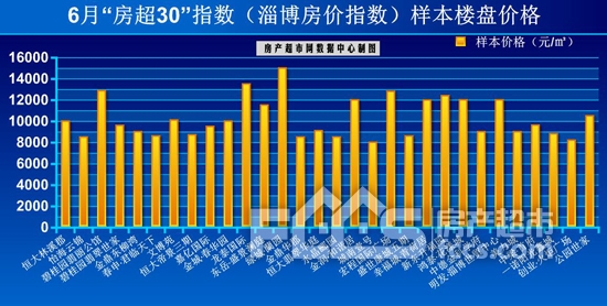 淄博今年下半年房价还降价吗,淄博6月份房价走势