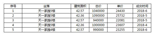 宁波四五十平米房子多少钱,在宁波买4百平的房子多少钱